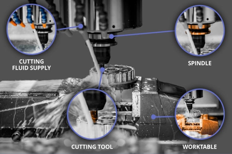 All Major Parts of CNC Machines You Need to Get Familiar With